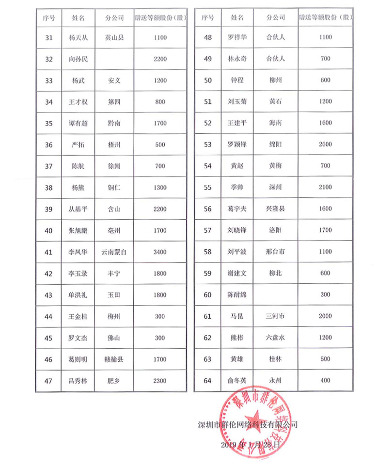 群伦云联年会机票赠送等额股份通知(图2)