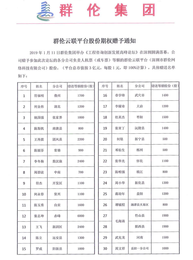 群伦云联年会机票赠送等额股份通知(图1)